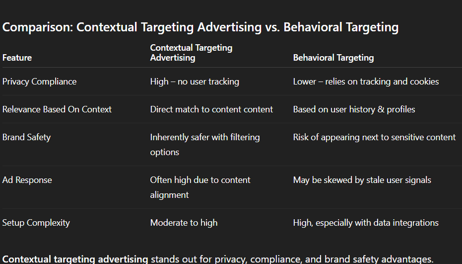 illustration of contextual targeting advertising in digital marketing