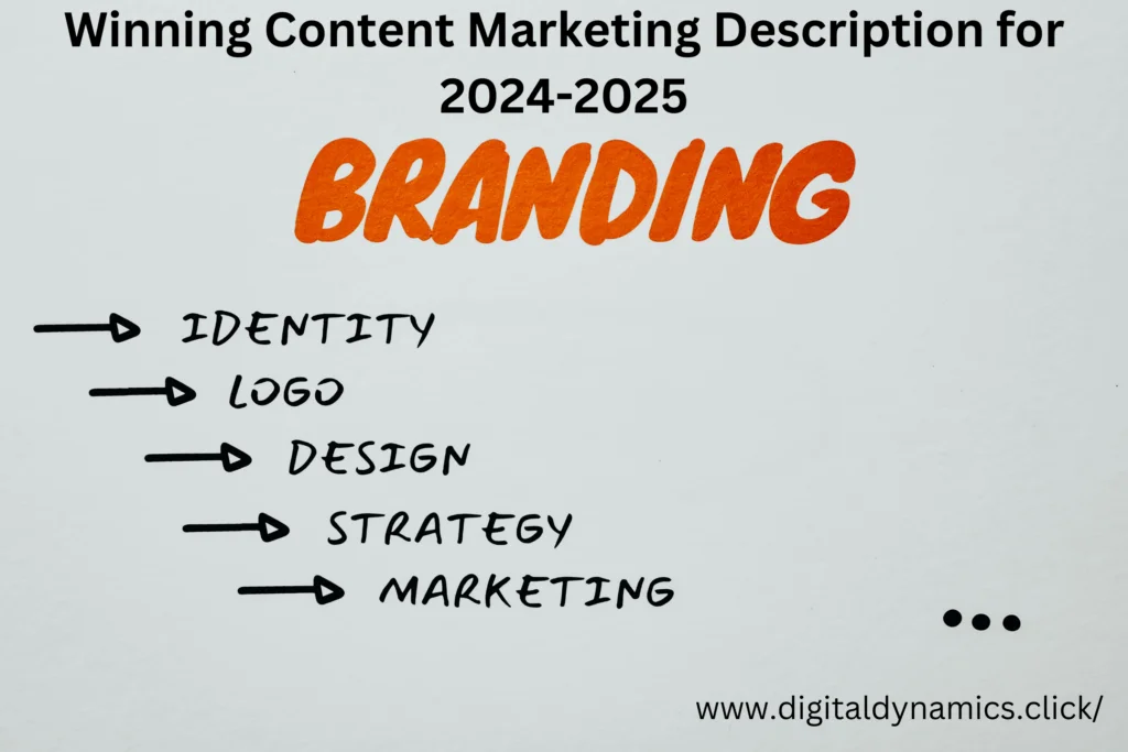 Creative visual representation of content marketing description